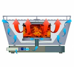 Barbacoa Portatil Sin Humo Vesubio Verde -cocina al aire libre comercio Barbacoa Portatil Sin Humo Vesubio Verde 8